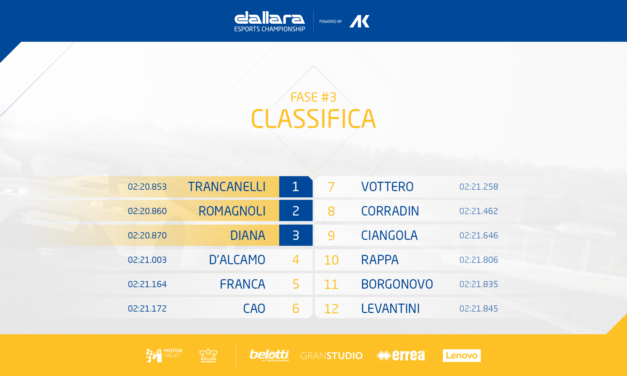 Trancanelli e Romagnoli dominano nel Dallara eSports